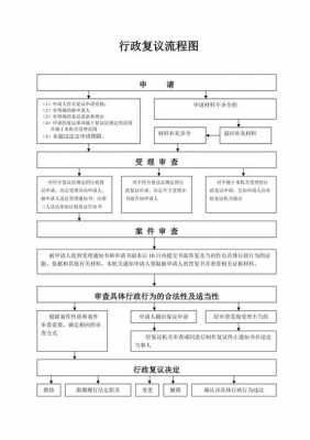 拆迁行政复议流程（拆迁行政复议程序）-第3张图片-祥安律法网