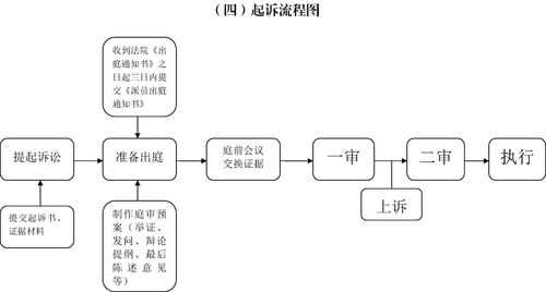 公司诉讼流程及风险（公司诉讼是什么）-第3张图片-祥安律法网