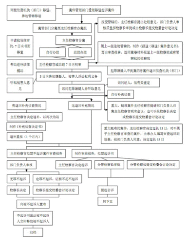 公司诉讼流程及风险（公司诉讼是什么）-第2张图片-祥安律法网