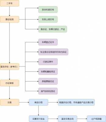 二手车过户验车流程（二手车过户验车流程图明细）-第3张图片-祥安律法网