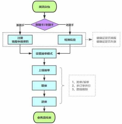 美团众包到店取货流程（美团众包到店取货流程视频）-第1张图片-祥安律法网