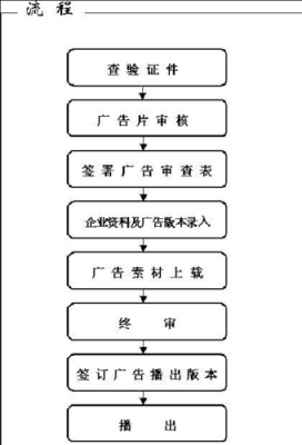 广告审核流程（广告审核流程包括哪些）-第2张图片-祥安律法网