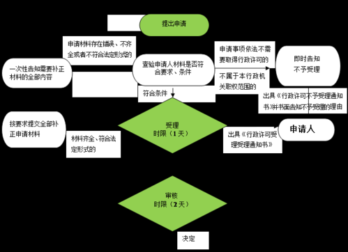 广告审核流程（广告审核流程包括哪些）-第3张图片-祥安律法网