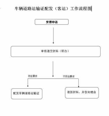 货运证如何办理流程（怎么办货运证）-第1张图片-祥安律法网