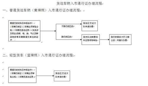 货运证如何办理流程（怎么办货运证）-第2张图片-祥安律法网