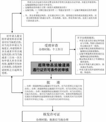 货运证如何办理流程（怎么办货运证）-第3张图片-祥安律法网