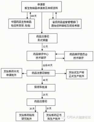 药品生产认证流程（药品生产验证指南最新版）-第2张图片-祥安律法网