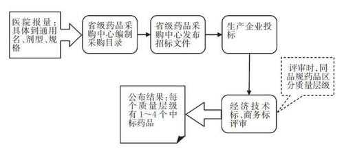 药品生产认证流程（药品生产验证指南最新版）-第3张图片-祥安律法网