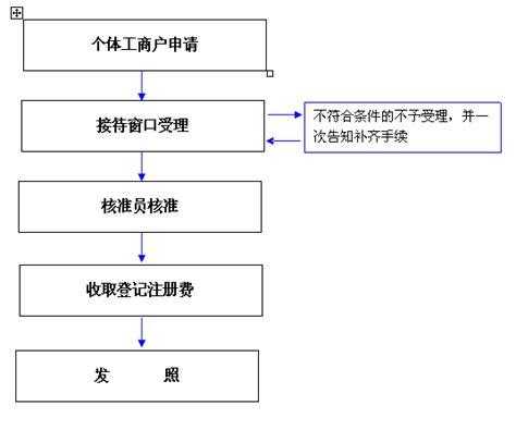 南昌工商执照年检流程（南昌工商执照年检流程图）-第2张图片-祥安律法网