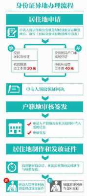 身份证报失流程异地（异地身份证报失怎么报?）-第2张图片-祥安律法网