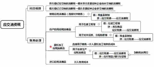 缴纳进口关税流程（如何缴纳进口税）-第3张图片-祥安律法网