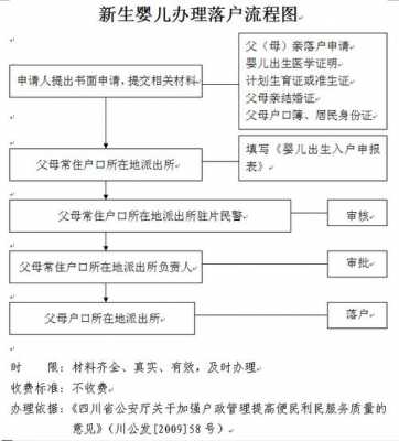 江西上户口流程（江西落户口有什么要求）-第3张图片-祥安律法网