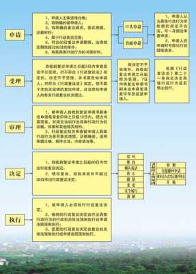 车祸复议流程（车祸申请复议流程）-第1张图片-祥安律法网