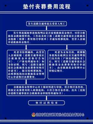 车祸费用垫付流程（车祸理赔垫付款如何报销）-第2张图片-祥安律法网