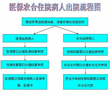 衡阳县农医合报销流程（衡阳县农合医保在哪里报销）-第3张图片-祥安律法网