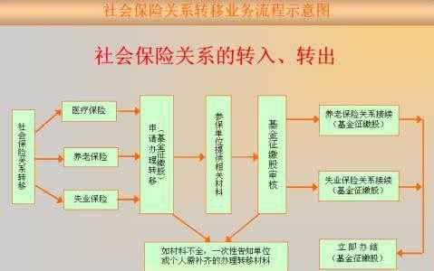 买进社保流程（请问一下买社保怎么买）-第2张图片-祥安律法网