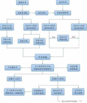 医院进行手术的流程（医院 手术）-第1张图片-祥安律法网