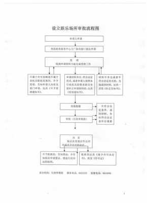 成立娱乐公司流程（成立娱乐公司流程图）-第1张图片-祥安律法网