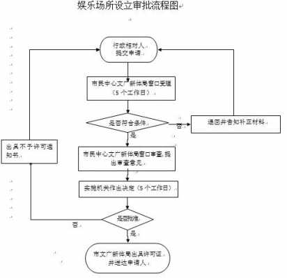 成立娱乐公司流程（成立娱乐公司流程图）-第2张图片-祥安律法网