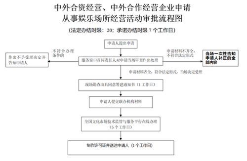 成立娱乐公司流程（成立娱乐公司流程图）-第3张图片-祥安律法网