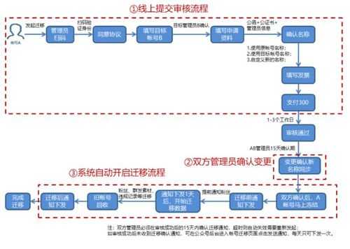 软件转让流程（软件转让流程及费用）-第1张图片-祥安律法网