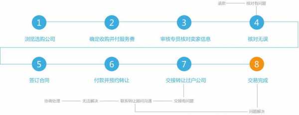 软件转让流程（软件转让流程及费用）-第3张图片-祥安律法网