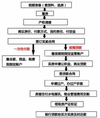 购买二手房续按揭流程（二手房买房按揭流程及注意事项）-第2张图片-祥安律法网