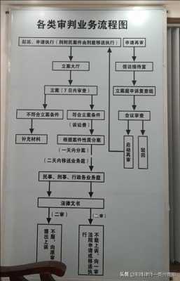 法院宣判的流程（法院宣判的流程和时间）-第1张图片-祥安律法网