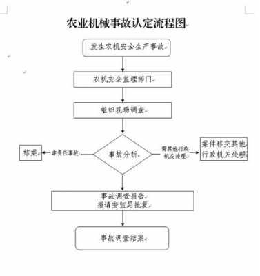 农机鉴定流程（农机鉴定办法）-第1张图片-祥安律法网