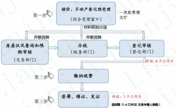 上海卖房迁户流程（上海卖房过户要带什么资料）-第3张图片-祥安律法网