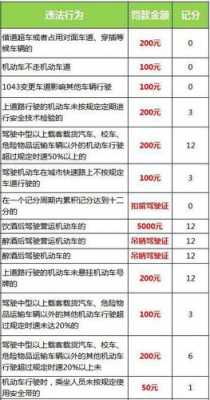 驾照罚单扣分处理流程（驾驶证违章扣分罚款怎么办理）-第1张图片-祥安律法网