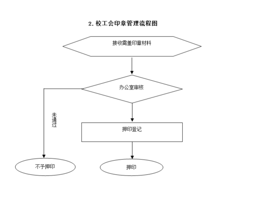 工会公章变更流程（工会公章应该由谁保管）-第1张图片-祥安律法网