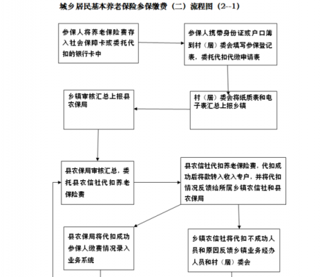 北京企业办理社保流程（北京企业办理社保流程及费用）-第1张图片-祥安律法网