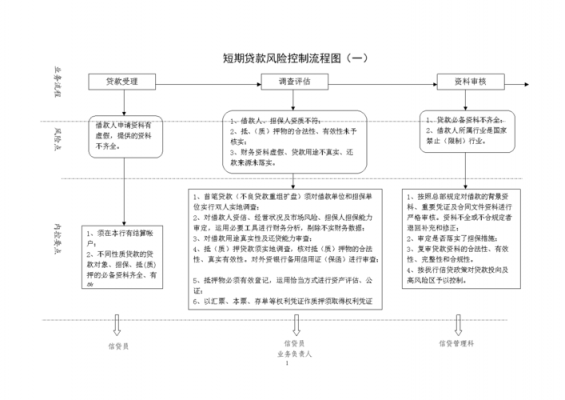 贷款流程风险（贷款风险是什么）-第1张图片-祥安律法网