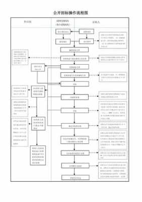 招标流程法律（招标的流程是怎么操作的）-第2张图片-祥安律法网