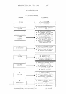 风险投资项目流程（风险投资项目流程图）-第3张图片-祥安律法网