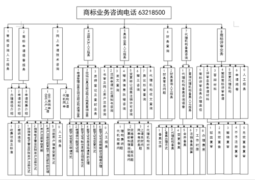 2020年商标付款流程（2020年商标付款流程图片）-第2张图片-祥安律法网