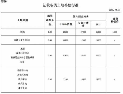 商业用地征地流程（商业用地征地多少钱一亩）-第1张图片-祥安律法网