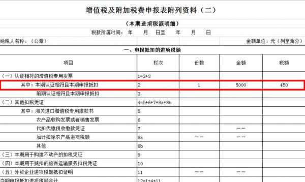 增值税发票报税流程（发票增值税怎么报）-第3张图片-祥安律法网