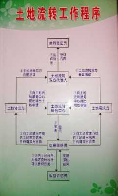 土地移交流程（土地移交是什么意思）-第1张图片-祥安律法网