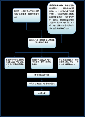 办理林业执照流程（办理林业证怎样办）-第3张图片-祥安律法网