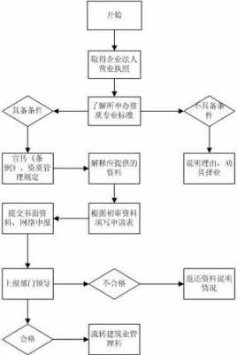 劳务分包资质的流程的简单介绍-第3张图片-祥安律法网