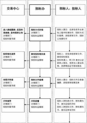 劳务分包资质的流程的简单介绍-第2张图片-祥安律法网