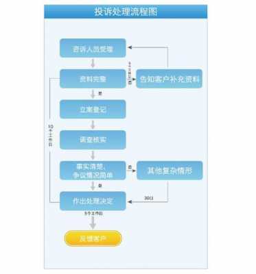 同城转保险流程（同城转保险流程怎么样）-第1张图片-祥安律法网