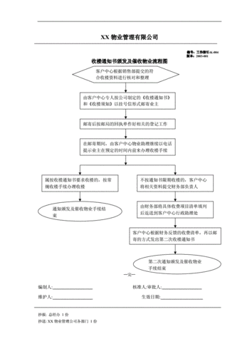 流程通知范本（通知流程图）-第3张图片-祥安律法网