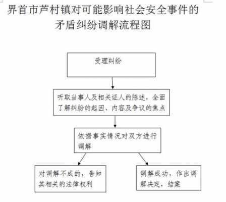 调解婚姻流程（调解婚姻矛盾的技巧）-第3张图片-祥安律法网