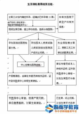 离职生育保险报销流程（离职生育保险报销流程及手续）-第3张图片-祥安律法网