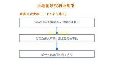 土地质押流程（土地质押在哪里查）-第2张图片-祥安律法网