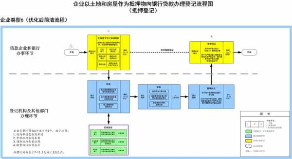 土地质押流程（土地质押在哪里查）-第3张图片-祥安律法网