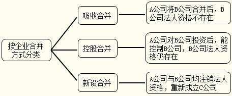 公司合并控股流程（公司合并后股权怎么处理）-第1张图片-祥安律法网